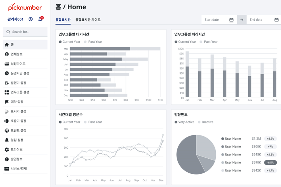 통합관리자-대시보드